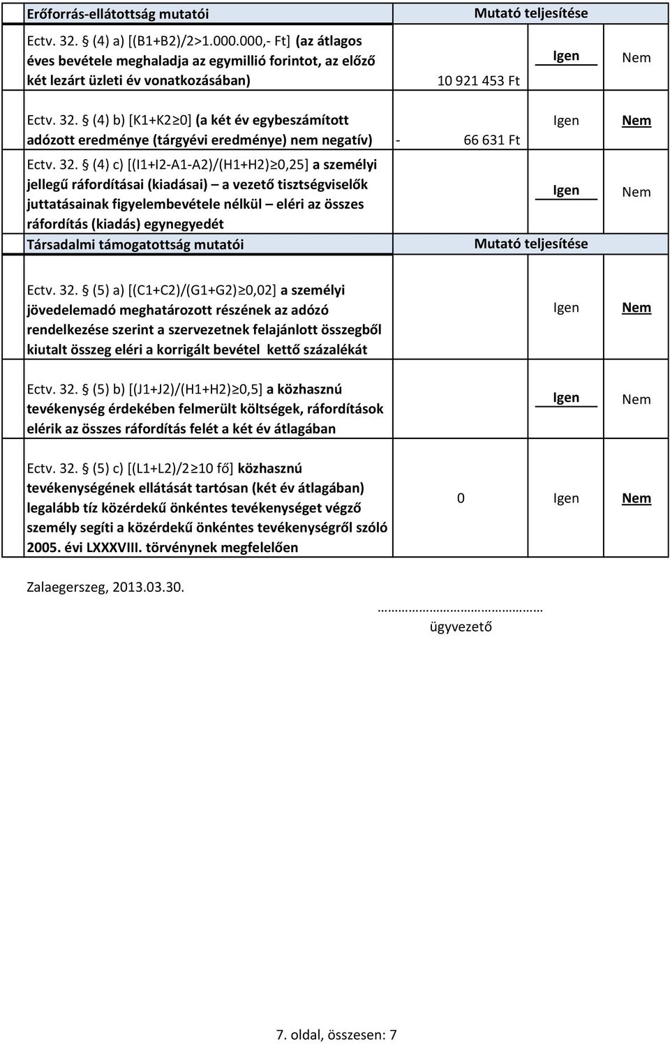 (4) b) [K1+K2 0] (a két év egybeszámított adózott eredménye (tárgyévi eredménye) nem negatív) - 66 631 Ft Ectv. 32.