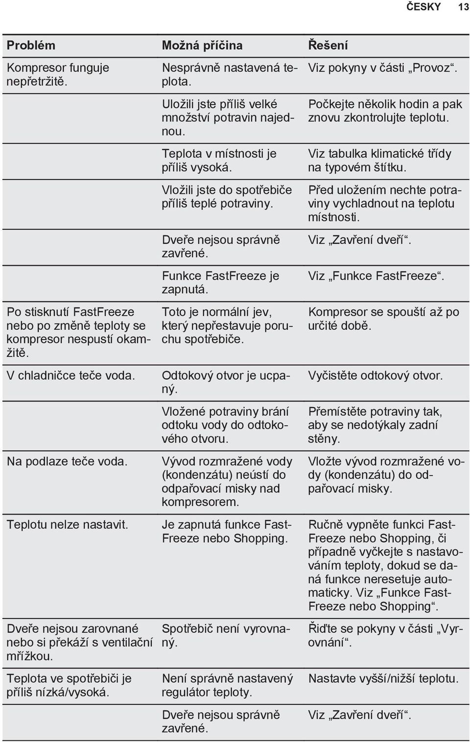 Uložili jste příliš velké množství potravin najednou. Teplota v místnosti je příliš vysoká. Vložili jste do spotřebiče příliš teplé potraviny. Dveře nejsou správně zavřené.