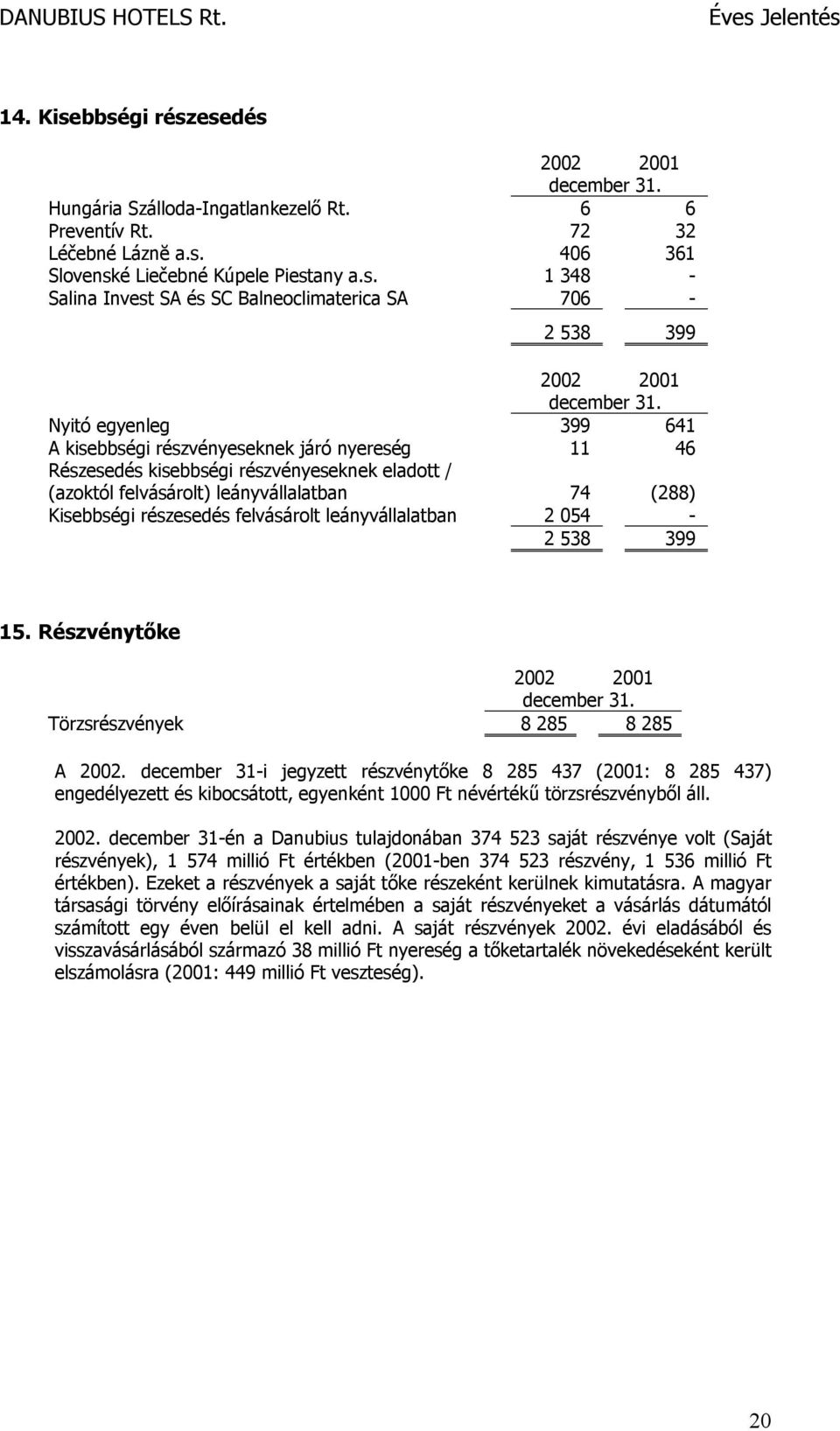 felvásárolt leányvállalatban 2 054-2 538 399 15. Részvénytőke december 31. Törzsrészvények 8 285 8 285 A 2002.