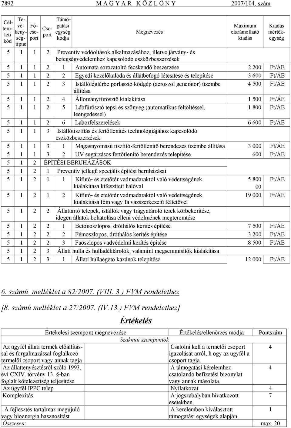 járvány- és betegségvédelemhez kapcsolódó eszközbeszerzések 5 1 1 2 1 Automata sorozatoltó fecskendő beszerzése 2 200 Ft/ÁE 5 1 1 2 2 Egyedi kezelőkaloda és állatbefogó létesítése és telepítése 3 600