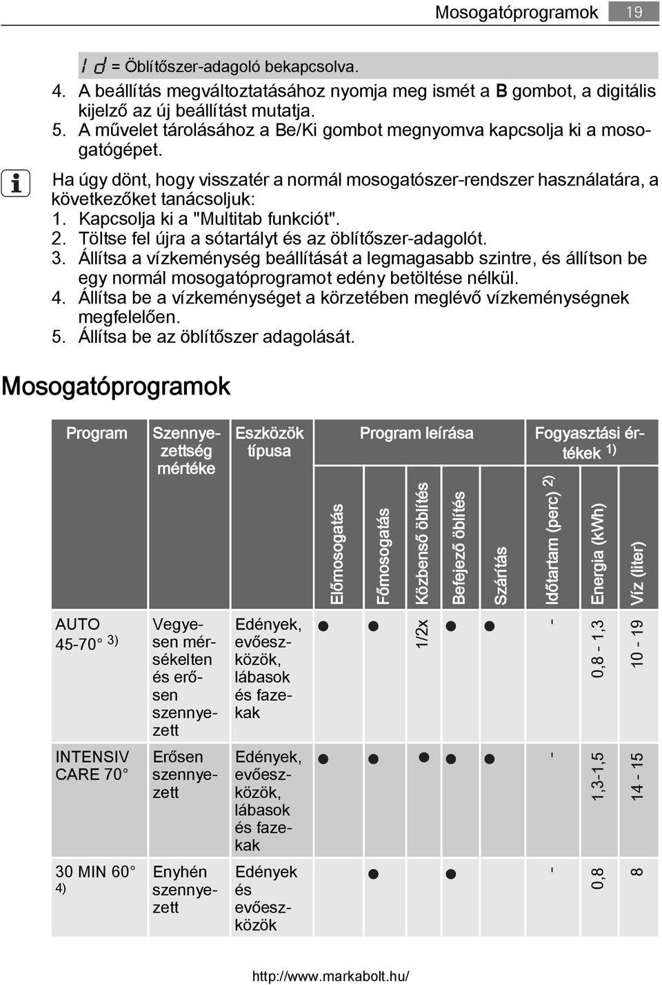 Kapcsolja ki a "Multitab funkciót". 2. Töltse fel újra a sótartályt és az öblítőszer-adagolót. 3.