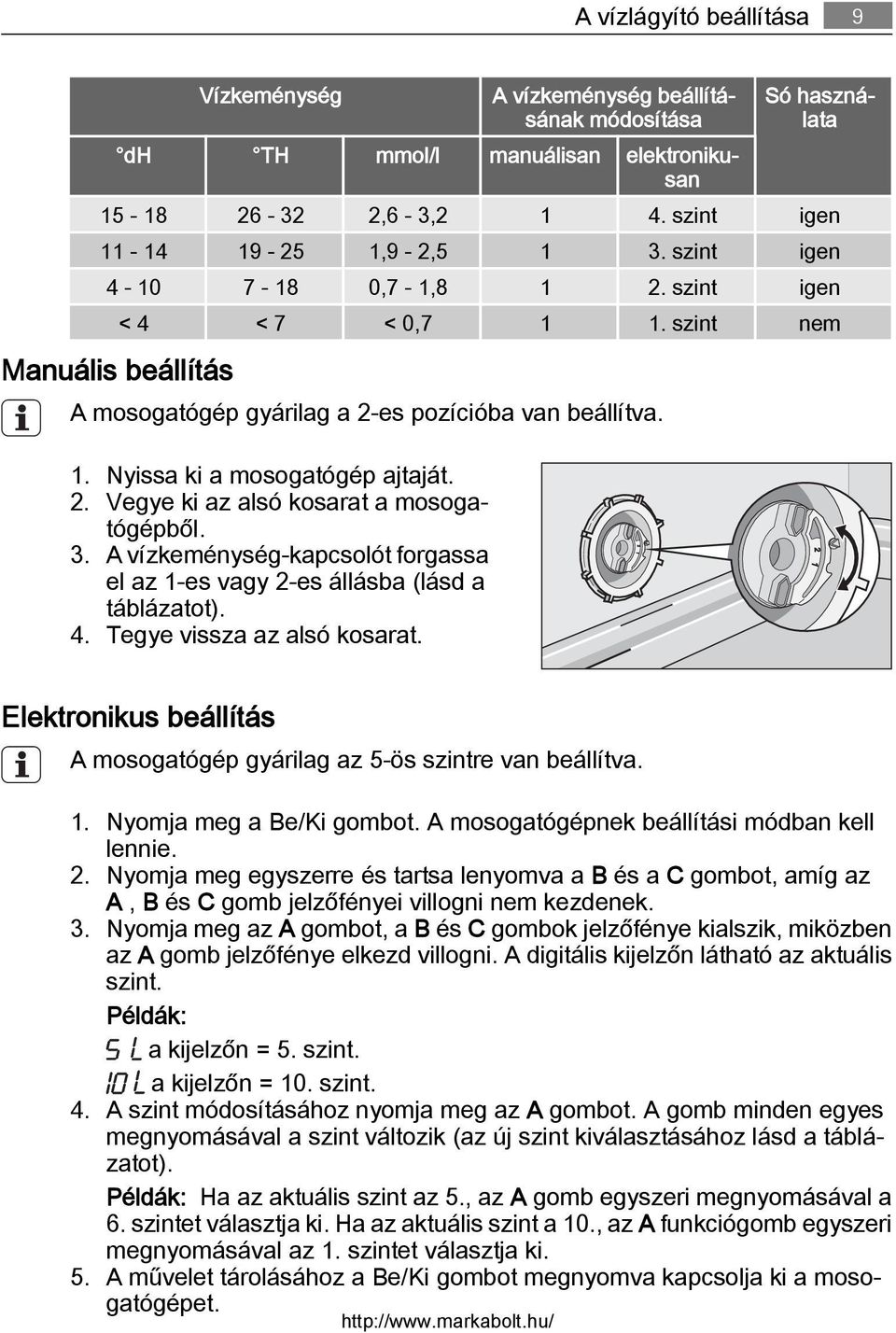 3. A vízkeménység-kapcsolót forgassa el az 1-es vagy 2-es állásba (lásd a táblázatot). 4. Tegye vissza az alsó kosarat. Elektronikus beállítás A mosogatógép gyárilag az 5-ös szintre van beállítva. 1. Nyomja meg a Be/Ki gombot.