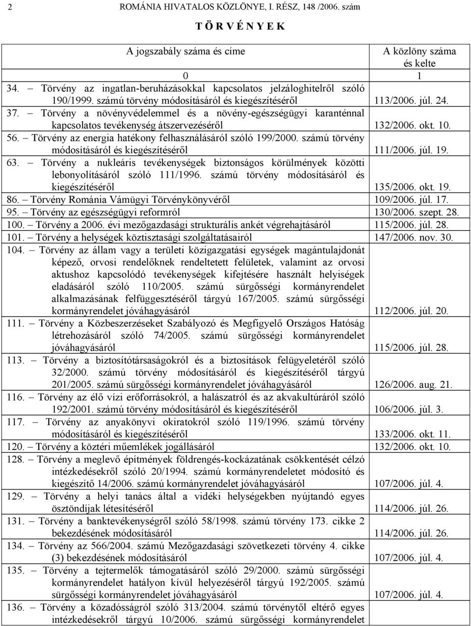 Törvény a növényvédelemmel és a növény-egészségügyi karanténnal kapcsolatos tevékenység átszervezéséről 132/2006. okt. 10. 56. Törvény az energia hatékony felhasználásáról szóló 199/2000.