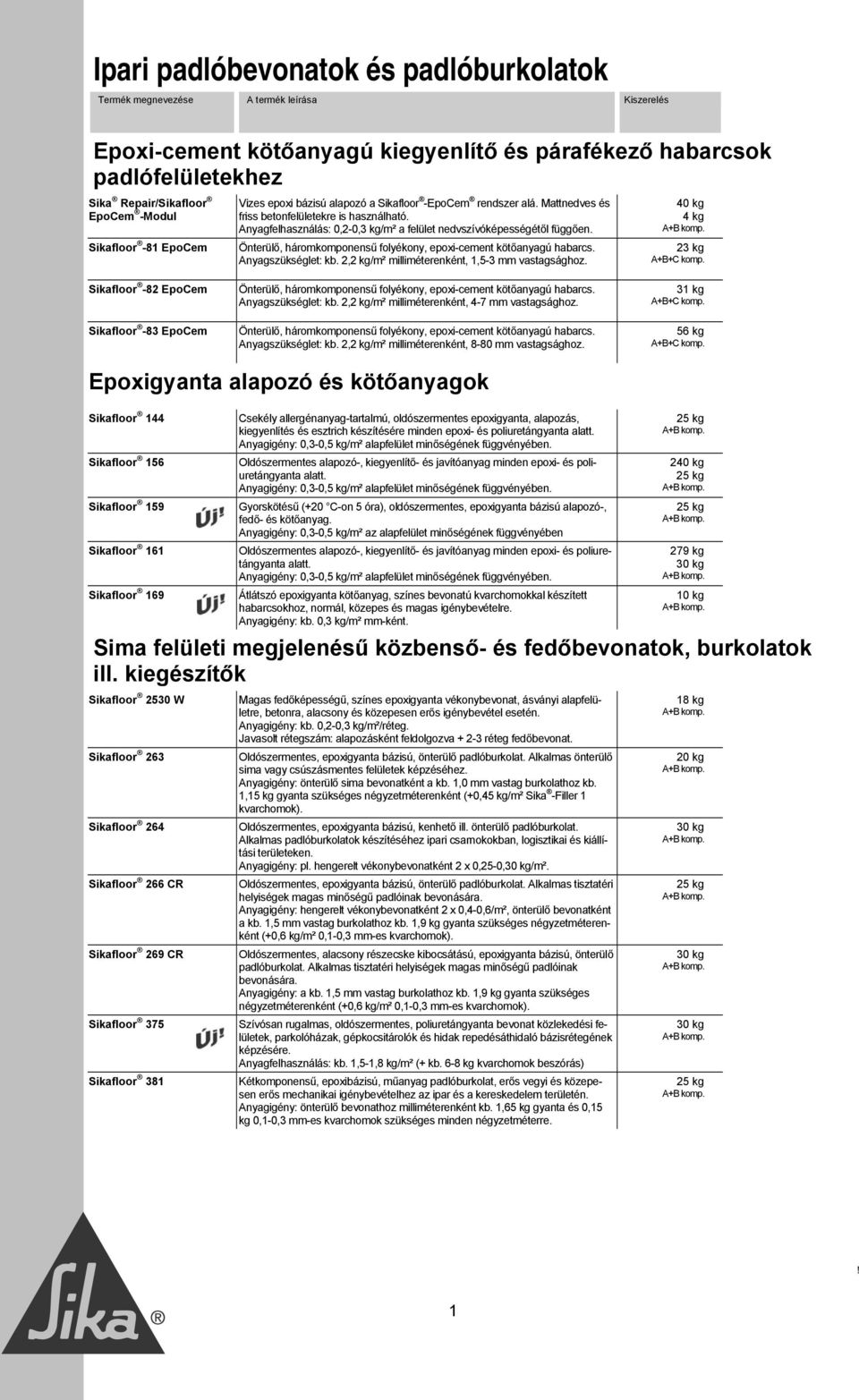 Anyagszükséglet: kb. 2,2 kg/m² milliméterenként, 1,5-3 mm vastagsághoz. 40 kg 4 kg 23 kg Sikafloor -82 EpoCem Sikafloor -83 EpoCem Önterülő, háromkomponensű folyékony, epoxi-cement kötőanyagú habarcs.