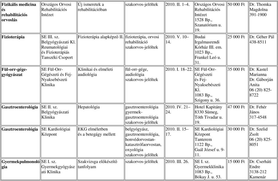 rehabilitációban Fizioterápia alapképzı II. fizioterápia, orvosi rehabilitáció i elméleti audiológia Hepatológia EKG elméletben a betegágy mellett Szakvizsga elıkzítı 2010. II. 1 4.