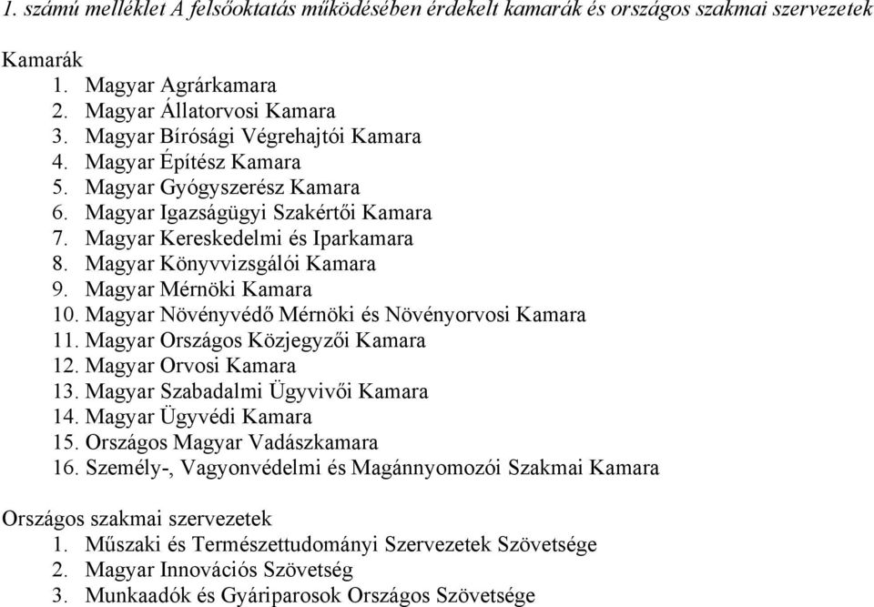 Magyar Növényvédő Mérnöki és Növényorvosi Kamara 11. Magyar Országos Közjegyzői Kamara 12. Magyar Orvosi Kamara 13. Magyar Szabadalmi Ügyvivői Kamara 14. Magyar Ügyvédi Kamara 15.
