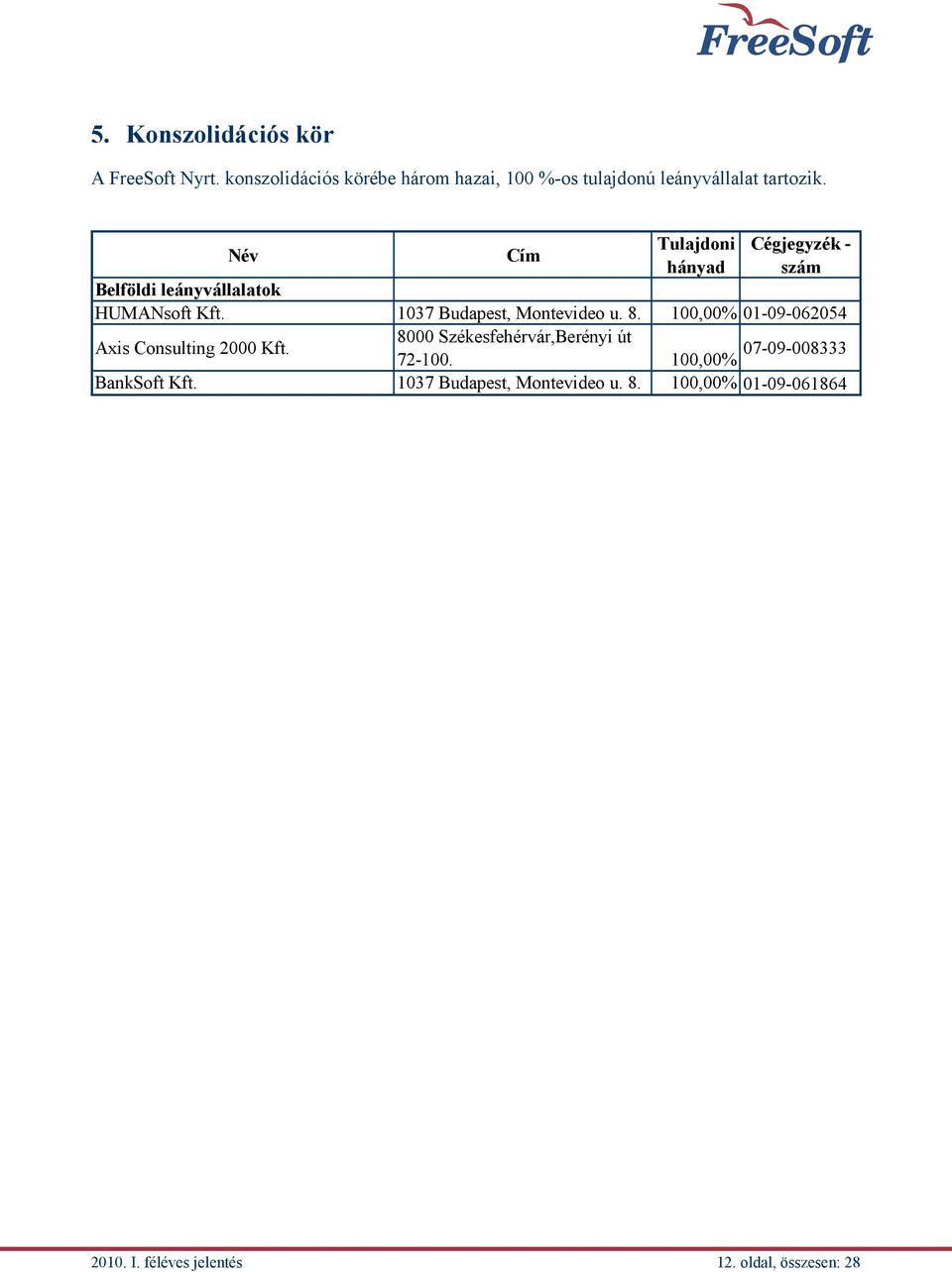 Név Cím Tulajdoni hányad Cégjegyzék - szám Belföldi leányvállalatok HUMANsoft Kft. 1037 Budapest, Montevideo u. 8.