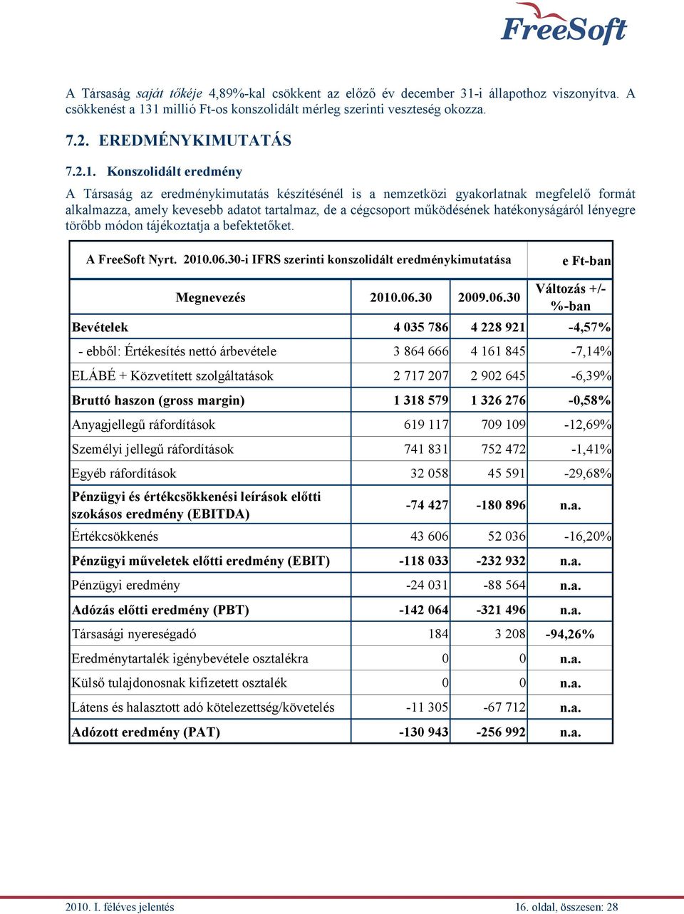 1 millió Ft-os konszolidált mérleg szerinti veszteség okozza. 7.2. EREDMÉNYKIMUTATÁS 7.2.1. Konszolidált eredmény A Társaság az eredménykimutatás készítésénél is a nemzetközi gyakorlatnak megfelelő