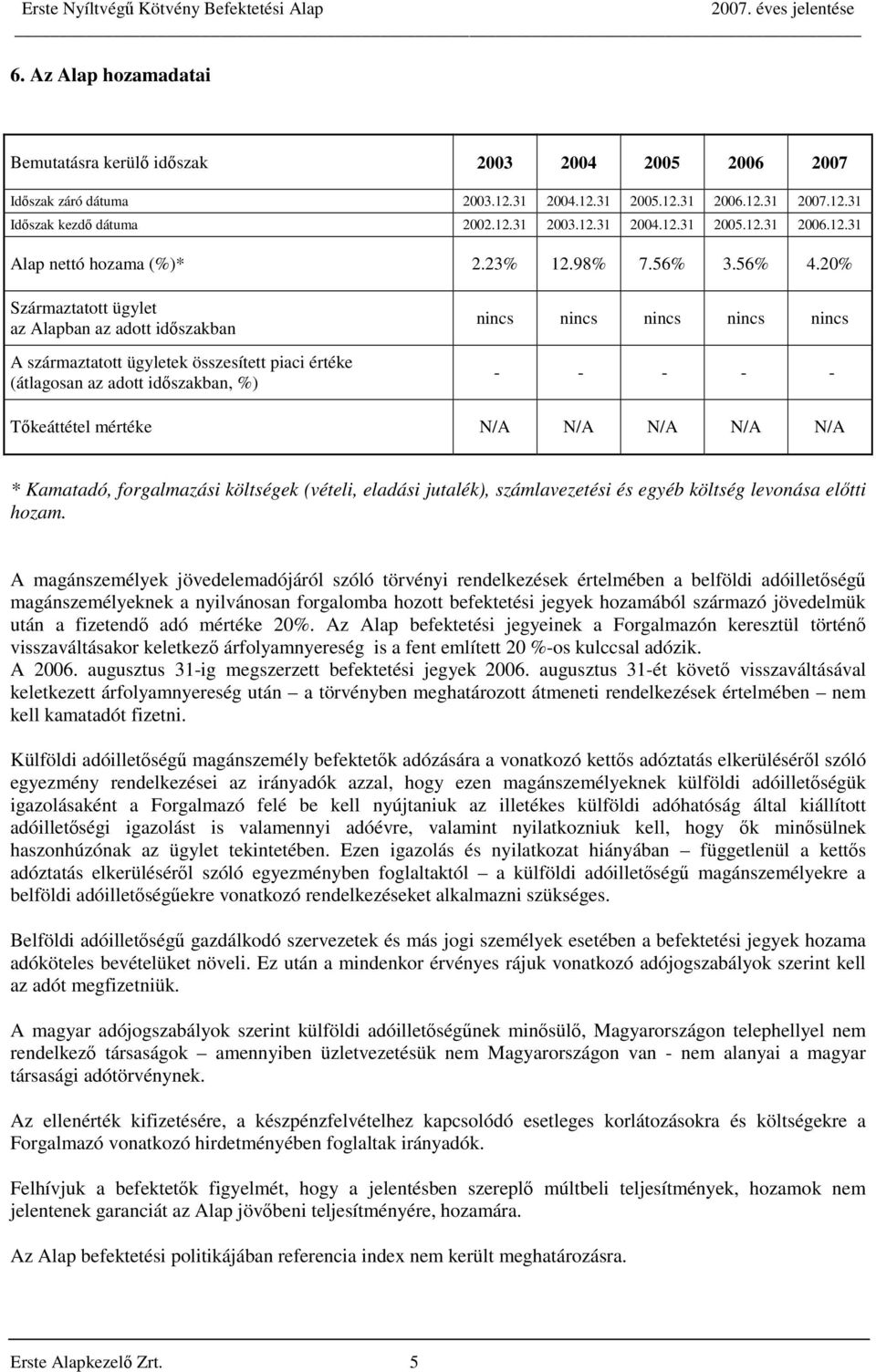 20% Származtatott ügylet az Alapban az adott időszakban A származtatott ügyletek összesített piaci értéke (átlagosan az adott időszakban, %) nincs nincs nincs nincs nincs - - - - - Tőkeáttétel