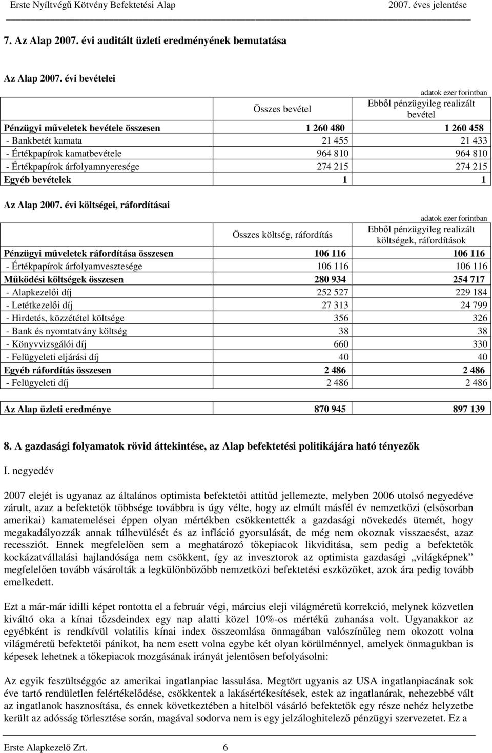 kamatbevétele 964 810 964 810 - Értékpapírok árfolyamnyeresége 274 215 274 215 Egyéb bevételek 1 1 Az Alap 2007.
