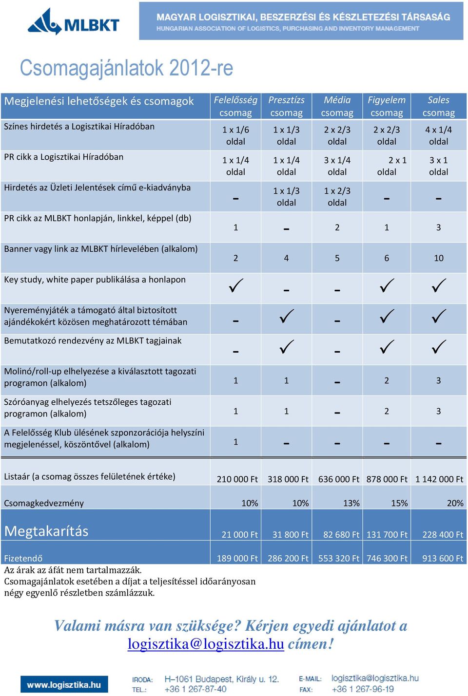 1 3 x 1 1 2 1 3 2 4 5 6 10 Key study, white paper publikálása a honlapon Nyereményjáték a támogató által biztosított ajándékokért közösen meghatározott témában Bemutatkozó rendezvény az MLBKT