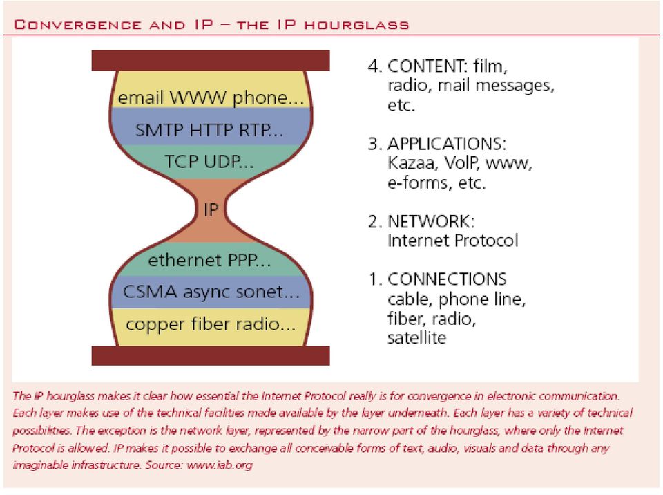 Internet