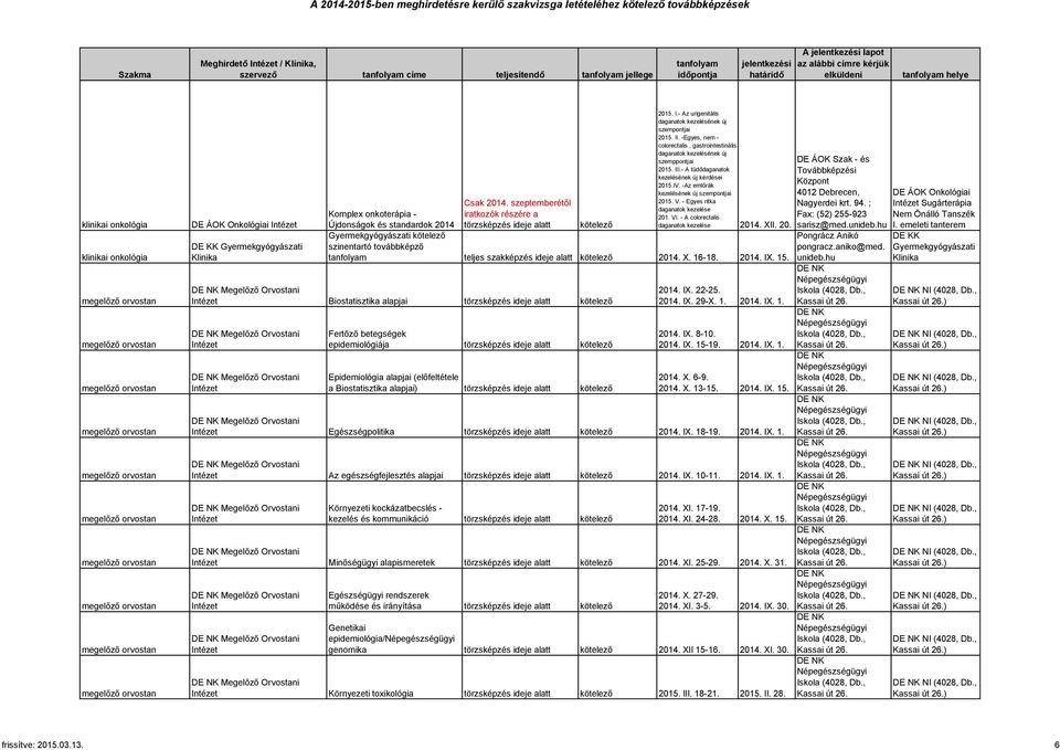 - Egyes ritka daganatok kezelése 201. VI. - A colorectalis daganatok kezelése 2014. XII. 20. Komplex onkoterápia - Újdonságok és standardok 2014 kötelező kötelező szinentartó továbbképző teljes szakképzés ideje alatt kötelező 2014.