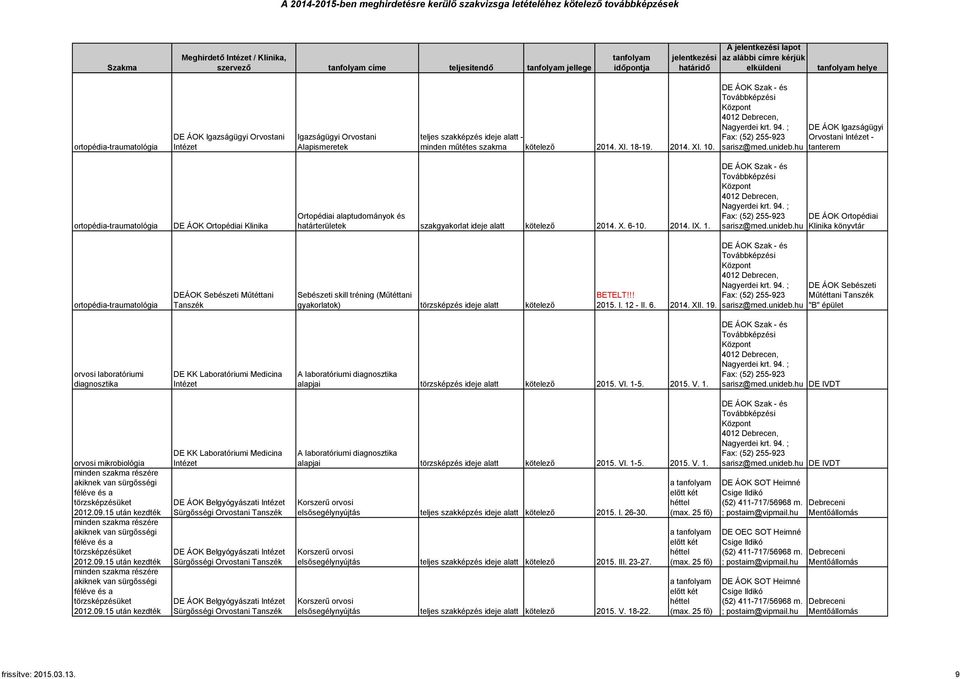 Műtéttani orvosi laboratóriumi diagnosztika Laboratóriumi Medicina A laboratóriumi diagnosztika alapjai törzsképzés ideje alatt kötelező 2015. VI. 1-