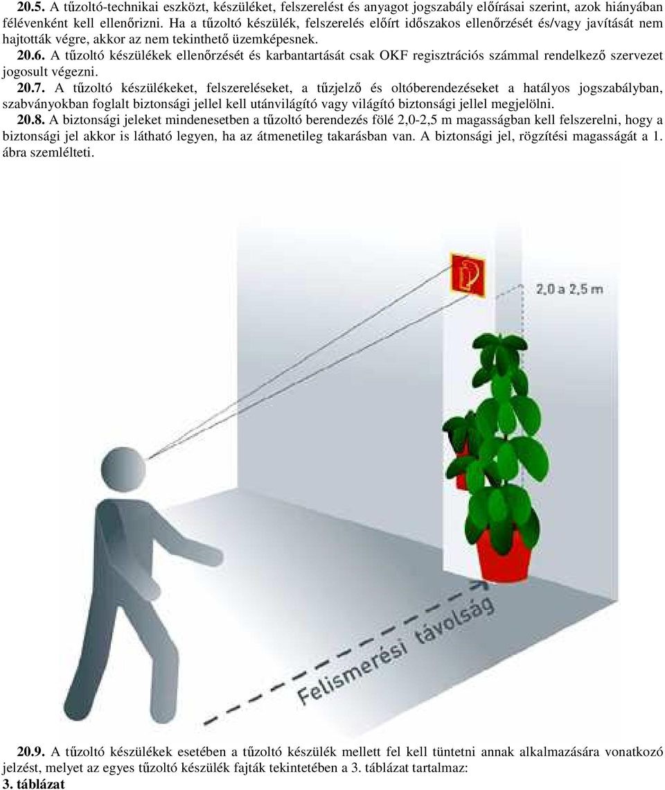 A tőzoltó készülékek ellenırzését és karbantartását csak OKF regisztrációs számmal rendelkezı szervezet jogosult végezni. 20.7.