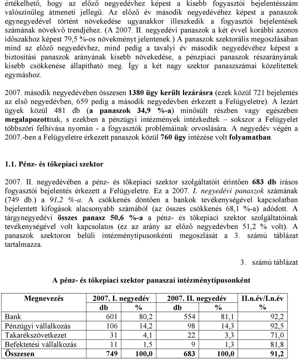 negyedévi panaszok a két évvel korábbi azonos időszakhoz képest 79,5 %-os növekményt jelentenek.