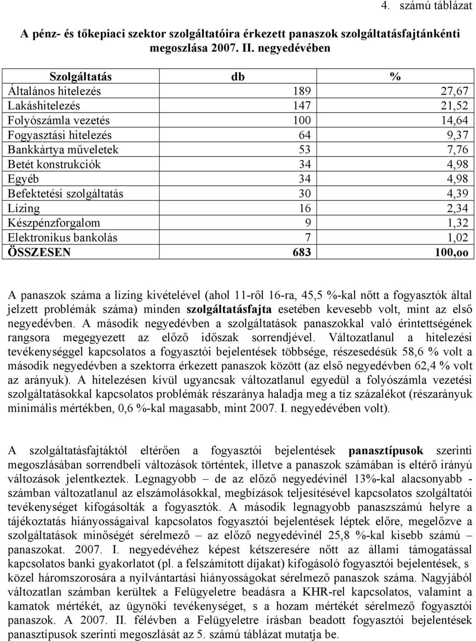4,98 Egyéb 34 4,98 Befektetési szolgáltatás 30 4,39 Lízing 16 2,34 Készpénzforgalom 9 1,32 Elektronikus bankolás 7 1,02 ÖSSZESEN 683 100,oo A panaszok száma a lízing kivételével (ahol 11-ről 16-ra,