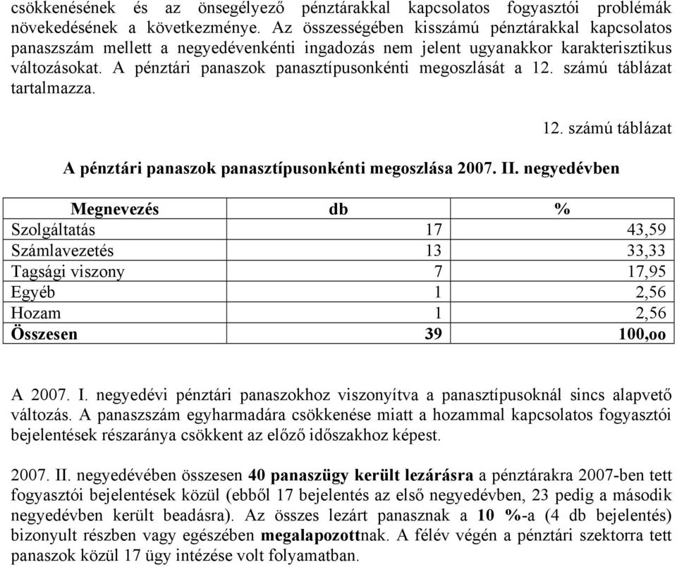A pénztári panaszok panasztípusonkénti megoszlását a 12. számú táblázat tartalmazza. 12. számú táblázat A pénztári panaszok panasztípusonkénti megoszlása 2007. II.