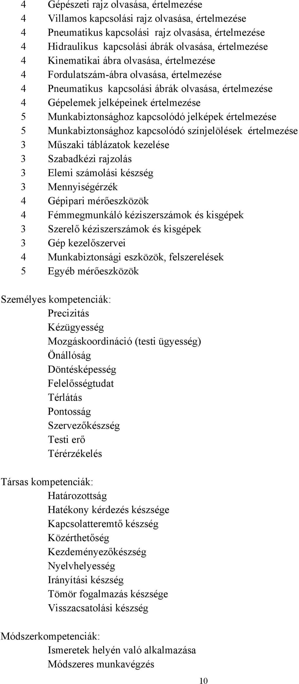 kapcsolódó jelképek értelmezése 5 Munkabiztonsághoz kapcsolódó színjelölések értelmezése 3 Műszaki táblázatok kezelése 3 Szabadkézi rajzolás 3 Elemi számolási készség 3 Mennyiségérzék 4 Gépipari