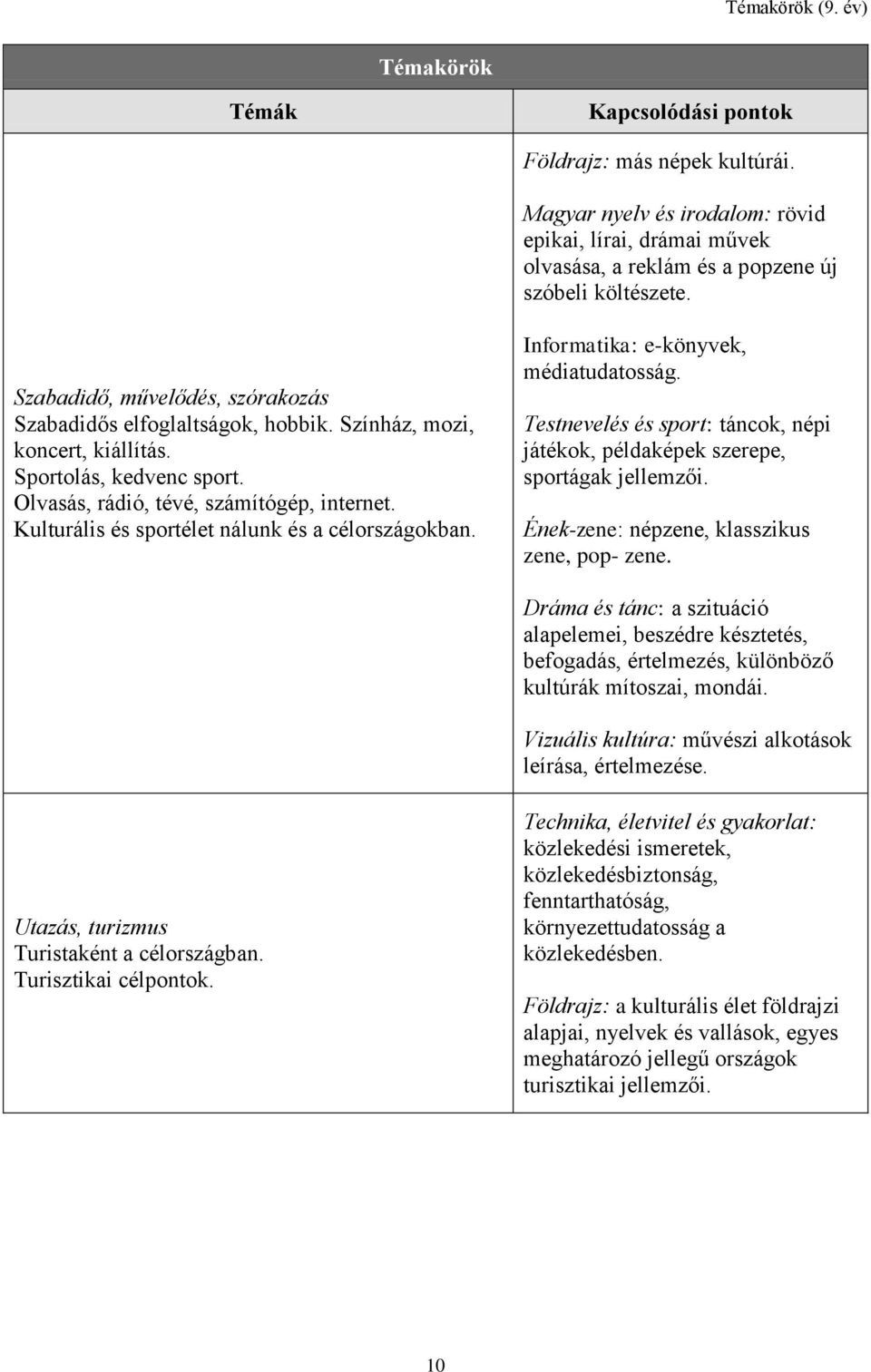 Kulturális és sportélet nálunk és a célországokban. Informatika: e-könyvek, médiatudatosság. Testnevelés és sport: táncok, népi játékok, példaképek szerepe, sportágak jellemzői.