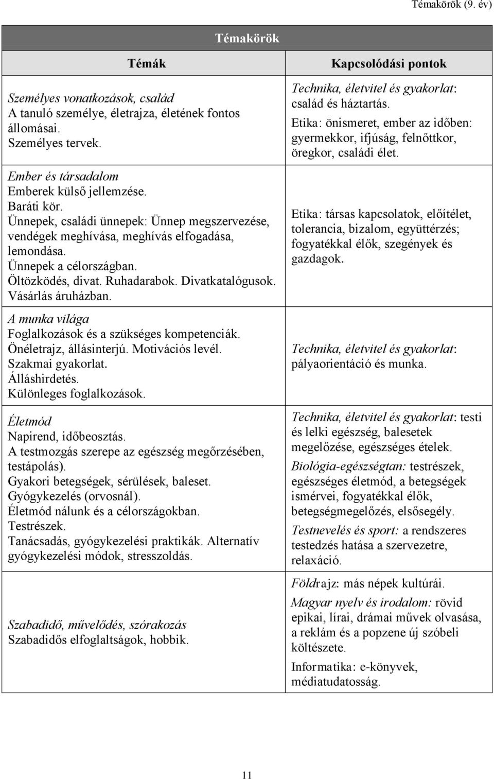 A munka világa Foglalkozások és a szükséges kompetenciák. Önéletrajz, állásinterjú. Motivációs levél. Szakmai gyakorlat. Álláshirdetés. Különleges foglalkozások. Életmód Napirend, időbeosztás.