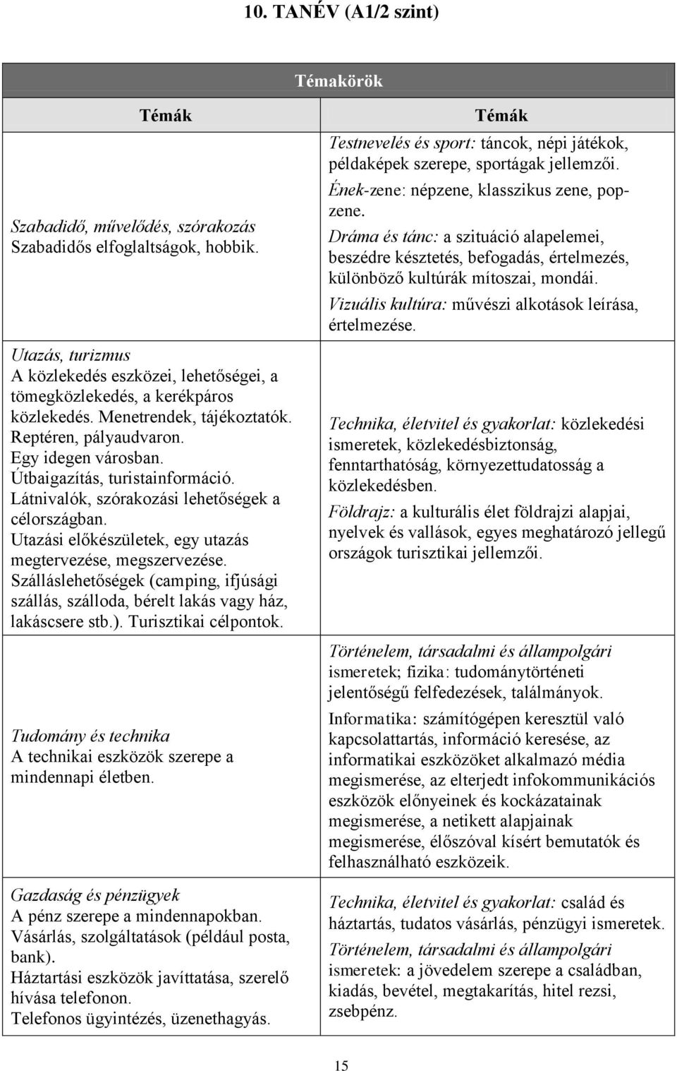 Útbaigazítás, turistainformáció. Látnivalók, szórakozási lehetőségek a célországban. Utazási előkészületek, egy utazás megtervezése, megszervezése.