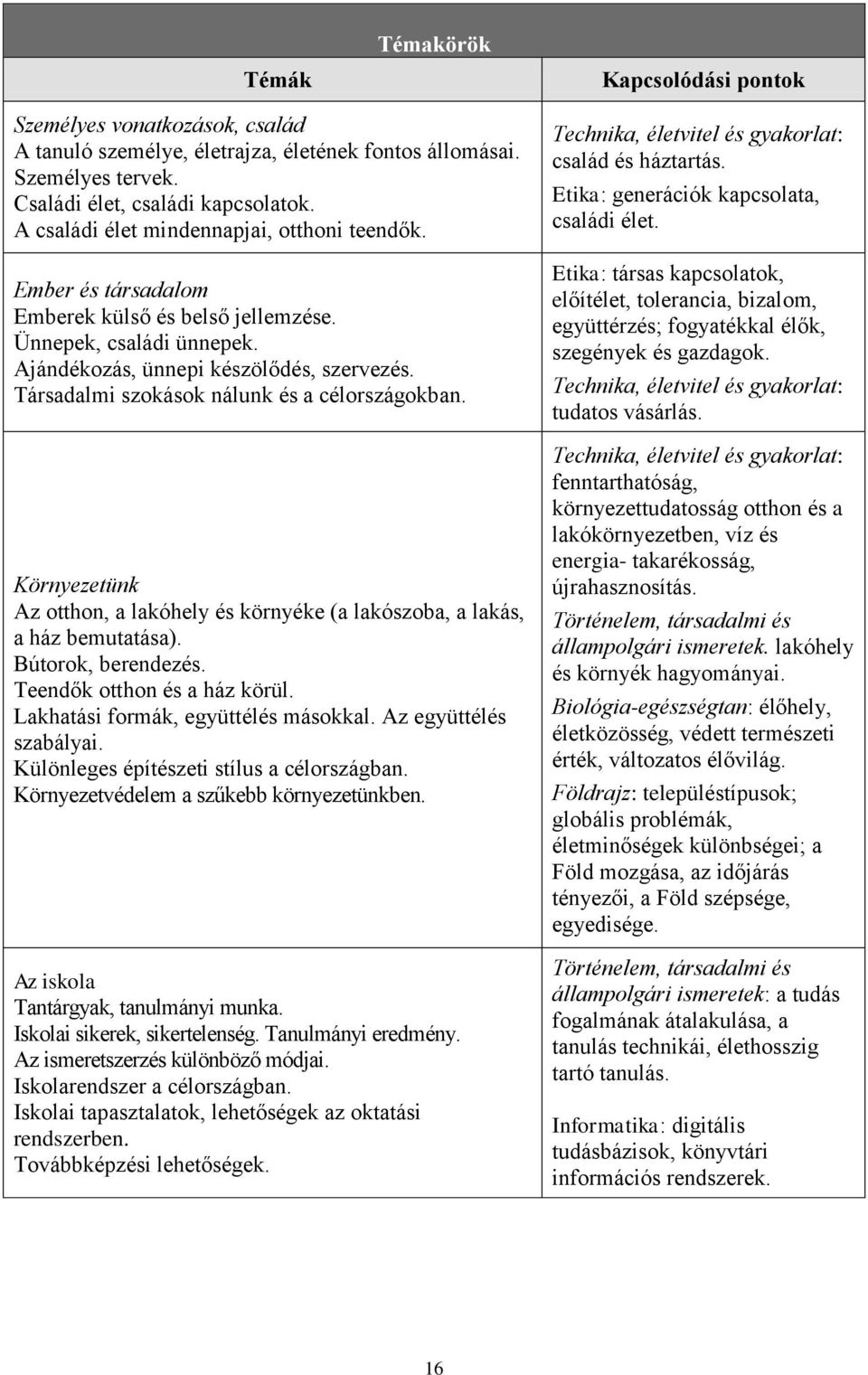 Társadalmi szokások nálunk és a célországokban. Környezetünk Az otthon, a lakóhely és környéke (a lakószoba, a lakás, a ház bemutatása). Bútorok, berendezés. Teendők otthon és a ház körül.