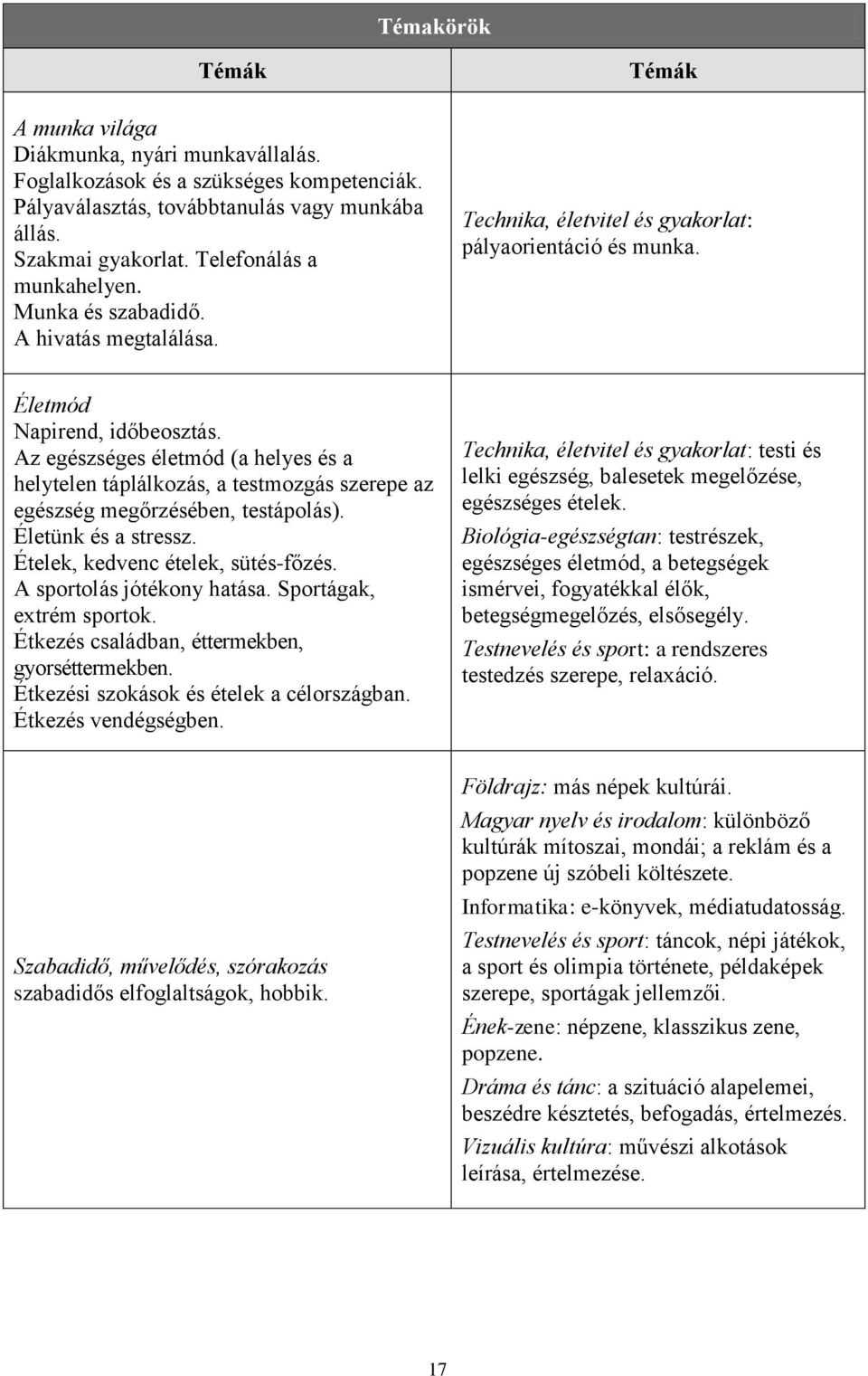 Az egészséges életmód (a helyes és a helytelen táplálkozás, a testmozgás szerepe az egészség megőrzésében, testápolás). Életünk és a stressz. Ételek, kedvenc ételek, sütés-főzés.