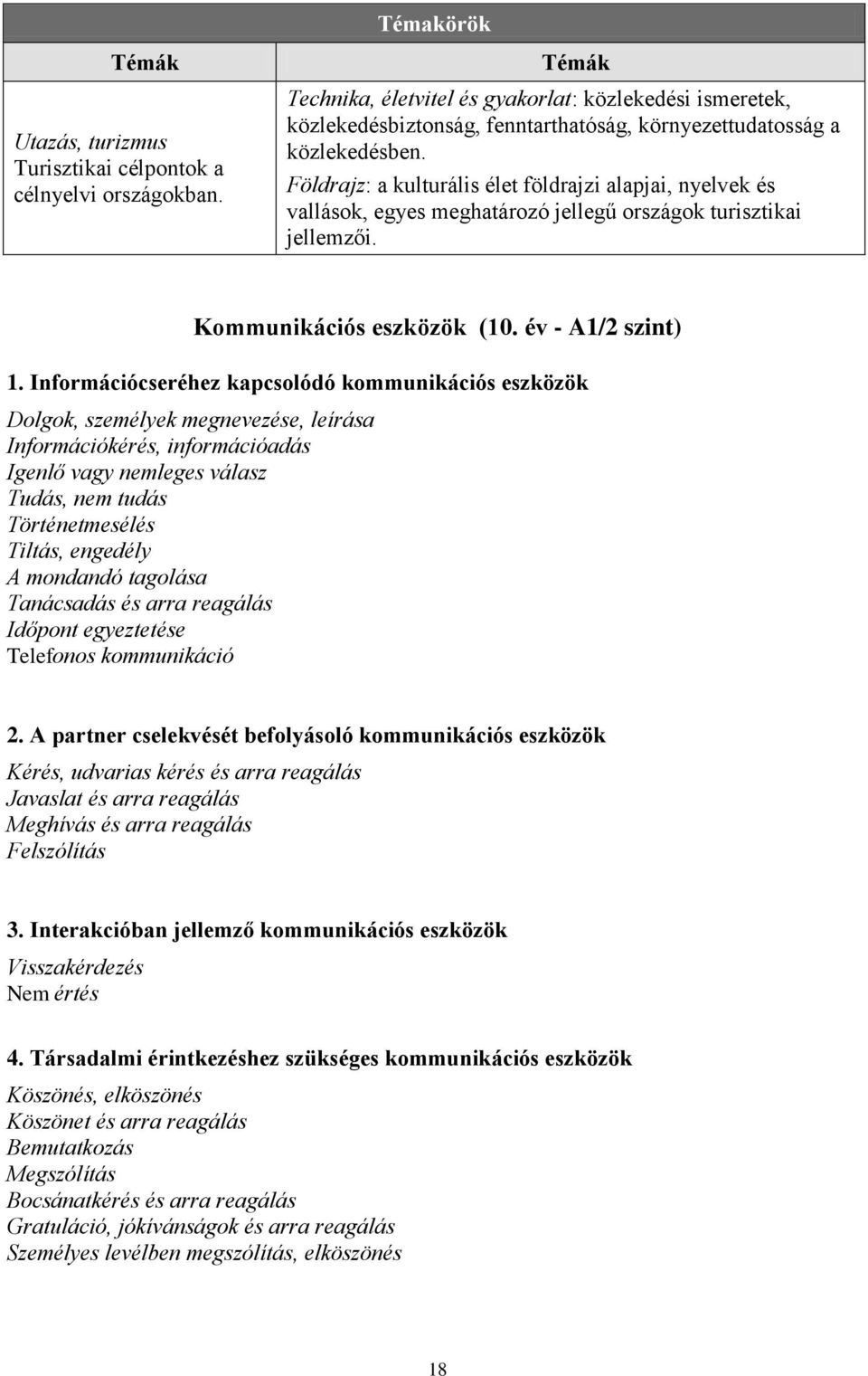 Földrajz: a kulturális élet földrajzi alapjai, nyelvek és vallások, egyes meghatározó jellegű országok turisztikai jellemzői. Kommunikációs eszközök (10. év - A1/2 szint) 1.