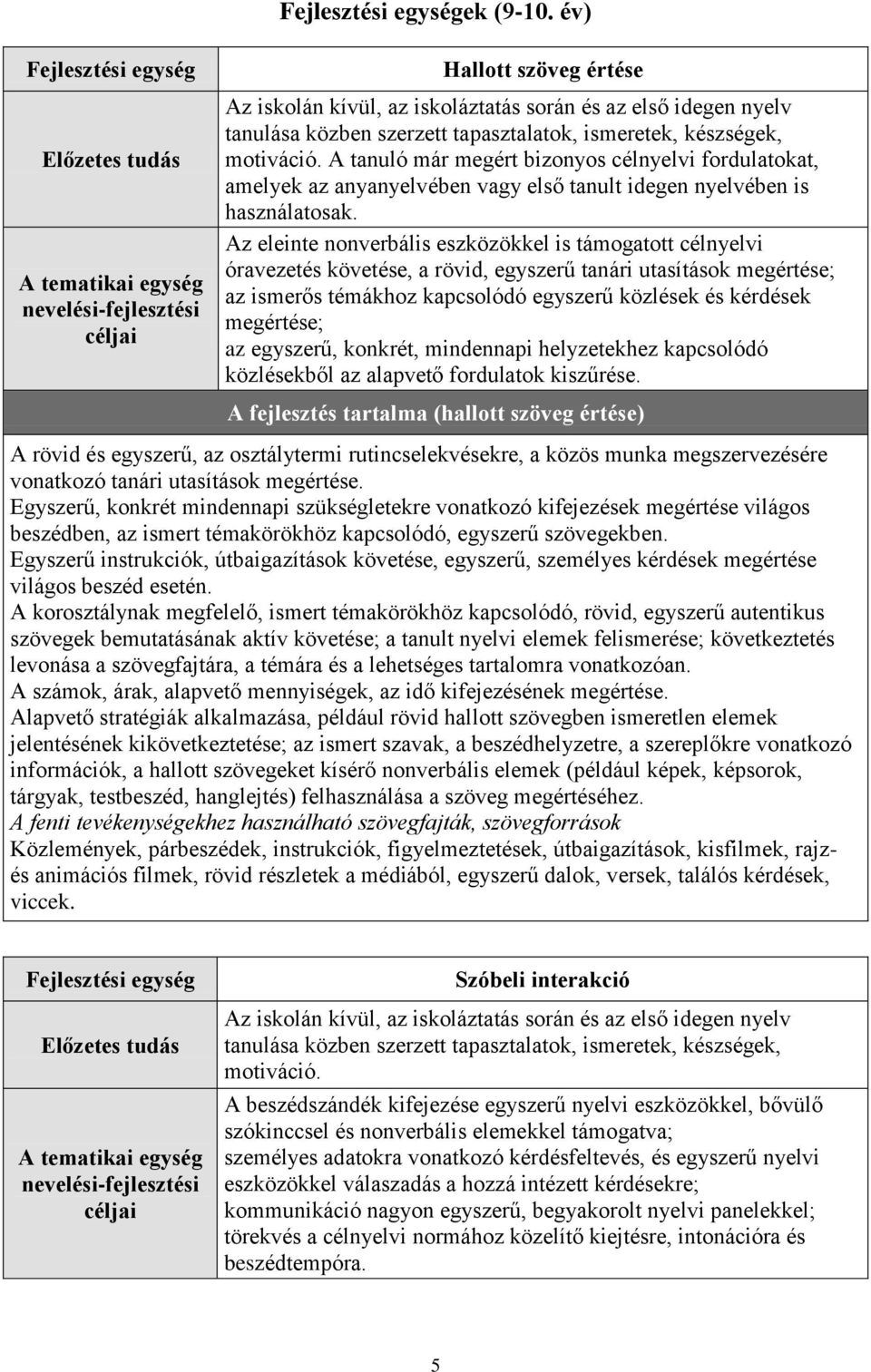 A tanuló már megért bizonyos célnyelvi fordulatokat, amelyek az anyanyelvében vagy első tanult idegen nyelvében is használatosak.