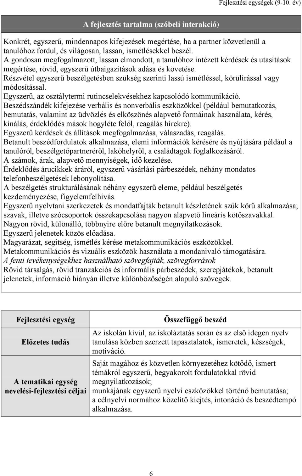 A gondosan megfogalmazott, lassan elmondott, a tanulóhoz intézett kérdések és utasítások megértése, rövid, egyszerű útbaigazítások adása és követése.