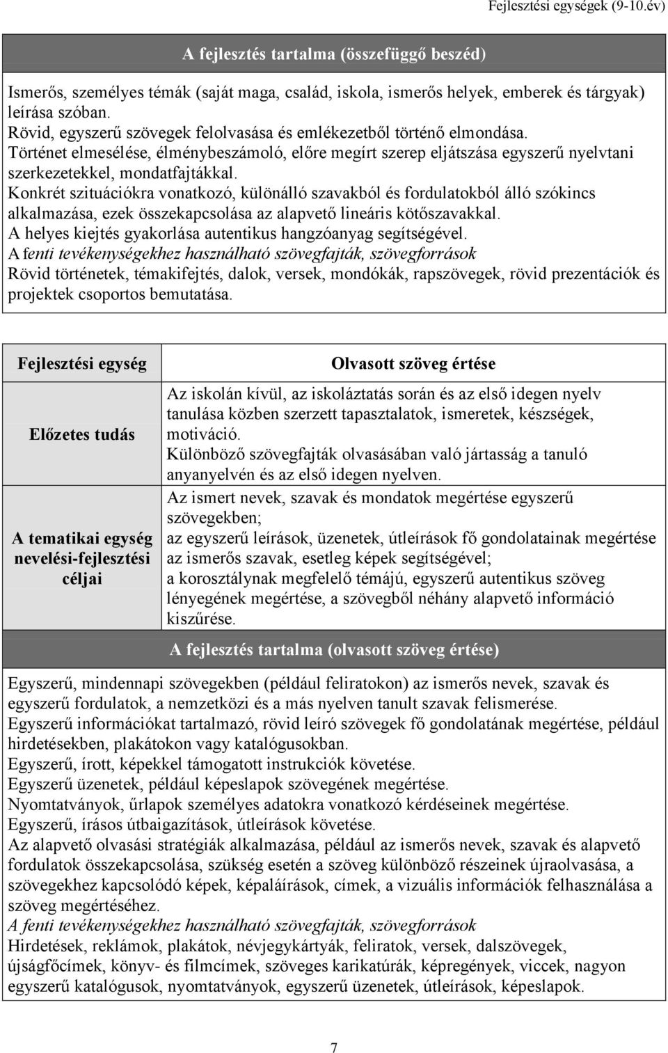 Konkrét szituációkra vonatkozó, különálló szavakból és fordulatokból álló szókincs alkalmazása, ezek összekapcsolása az alapvető lineáris kötőszavakkal.