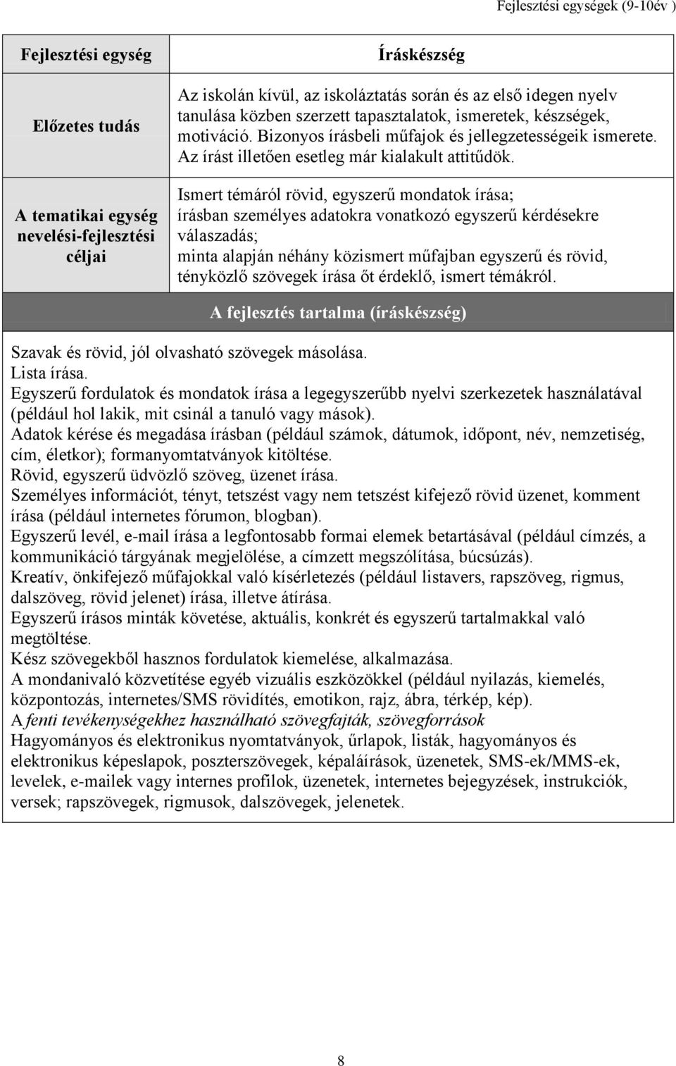 Ismert témáról rövid, egyszerű mondatok írása; írásban személyes adatokra vonatkozó egyszerű kérdésekre válaszadás; minta alapján néhány közismert műfajban egyszerű és rövid, tényközlő szövegek írása