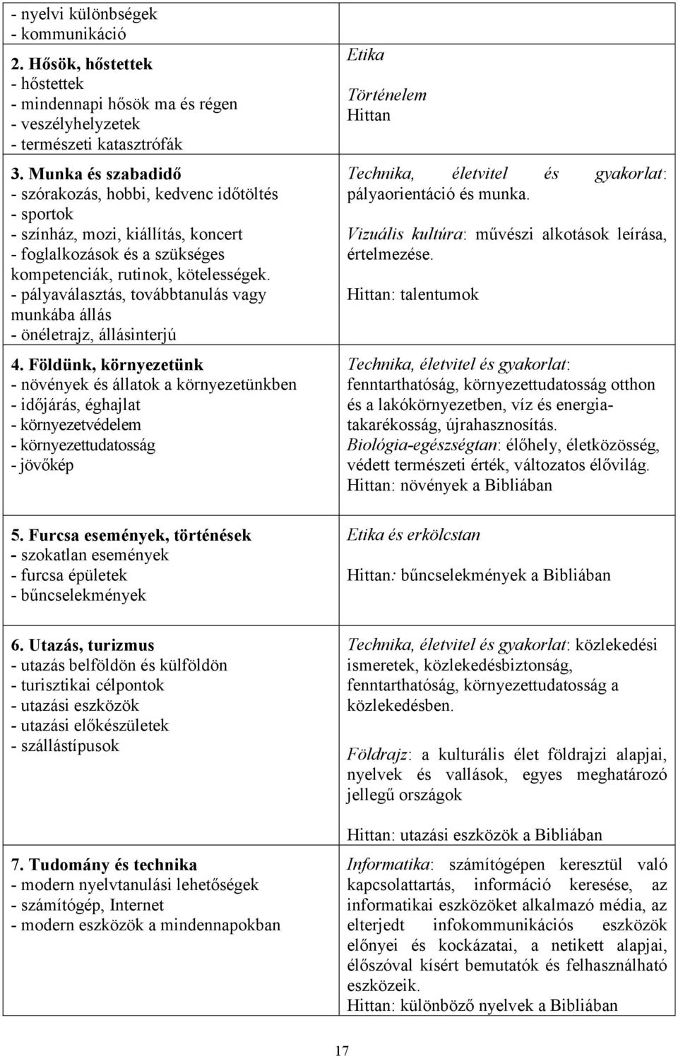 - pályaválasztás, továbbtanulás vagy munkába állás - önéletrajz, állásinterjú 4.