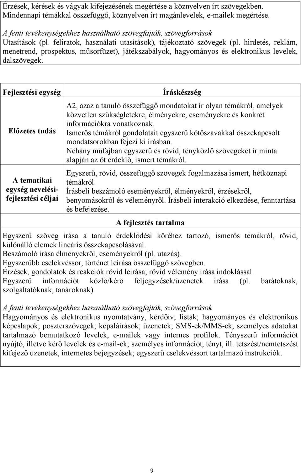 hirdetés, reklám, menetrend, prospektus, műsorfüzet), játékszabályok, hagyományos és elektronikus levelek, dalszövegek.