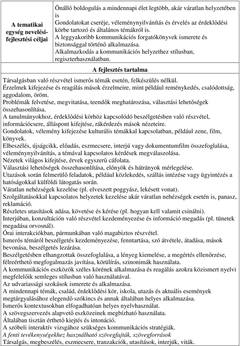 A fejlesztés tartalma Társalgásban való részvétel ismerős témák esetén, felkészülés nélkül. Érzelmek kifejezése és reagálás mások érzelmeire, mint például reménykedés, csalódottság, aggodalom, öröm.