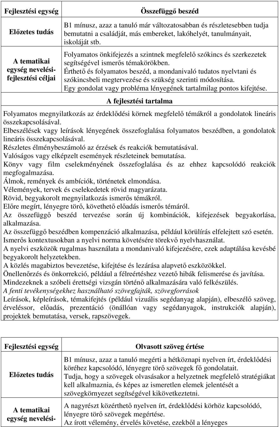 Érthető és folyamatos beszéd, a mondanivaló tudatos nyelvtani és szókincsbeli megtervezése és szükség szerinti módosítása. Egy gondolat vagy probléma lényegének tartalmilag pontos kifejtése.