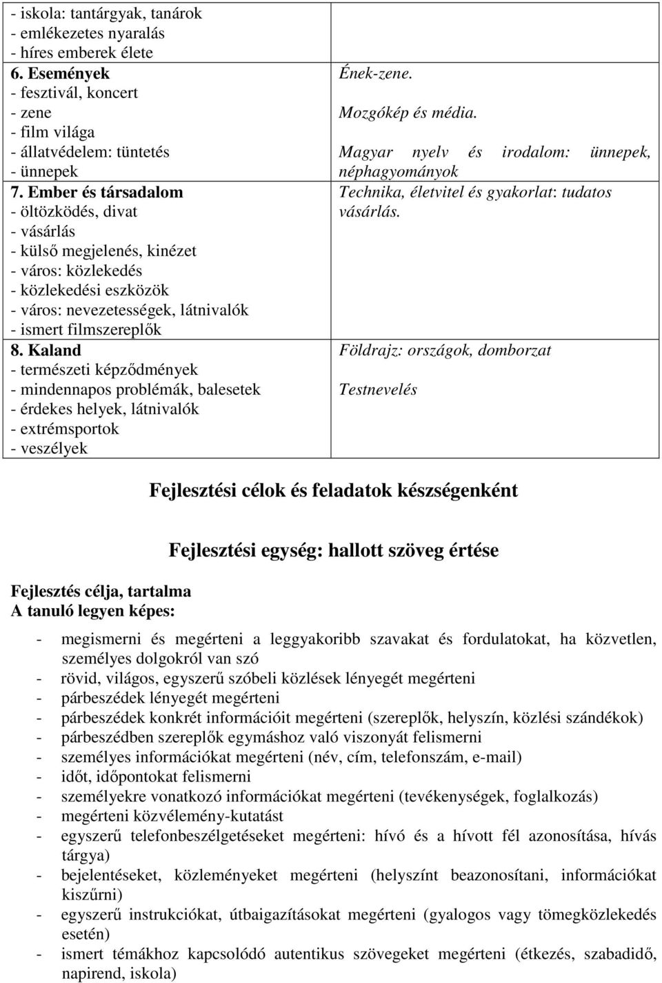 Kaland - természeti képződmények - mindennapos problémák, balesetek - érdekes helyek, látnivalók - extrémsportok - veszélyek Ének-zene. Mozgókép és média.