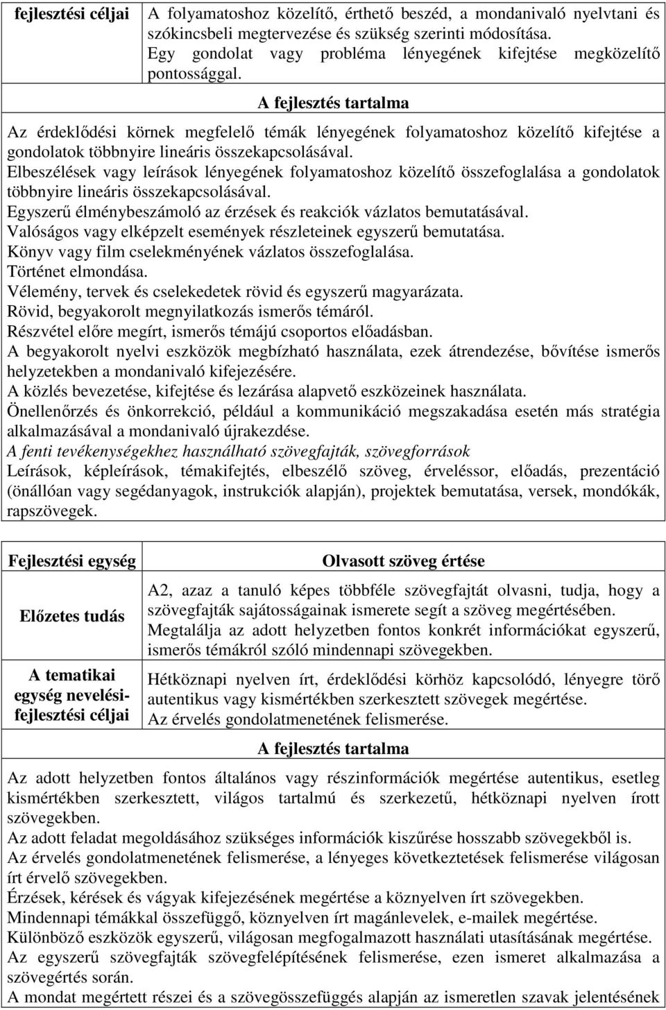 A fejlesztés tartalma Az érdeklődési körnek megfelelő témák lényegének folyamatoshoz közelítő kifejtése a gondolatok többnyire lineáris összekapcsolásával.