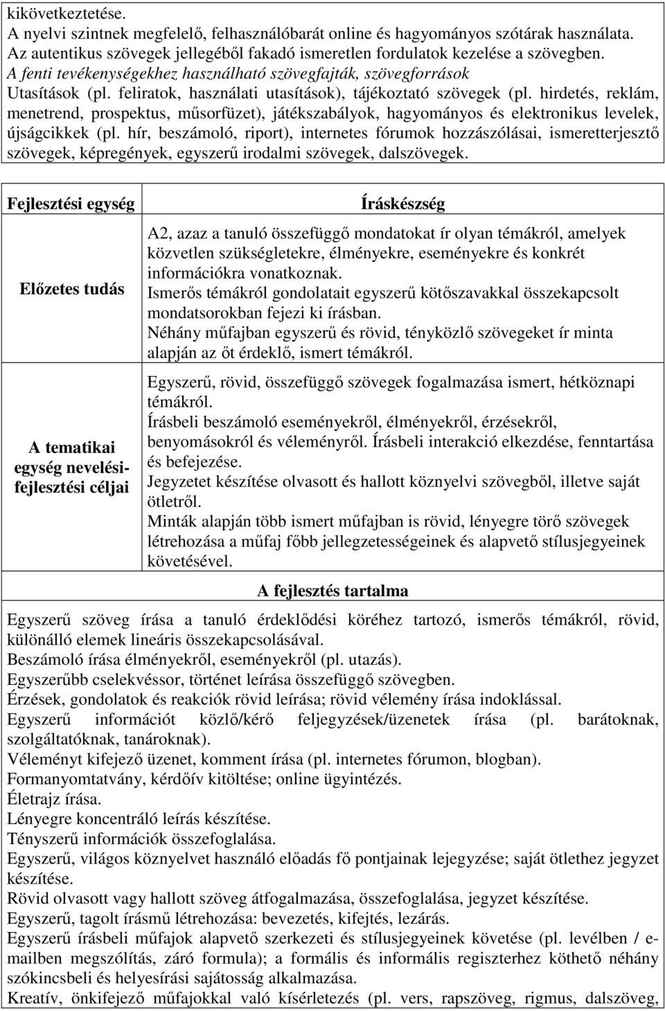 hirdetés, reklám, menetrend, prospektus, műsorfüzet), játékszabályok, hagyományos és elektronikus levelek, újságcikkek (pl.