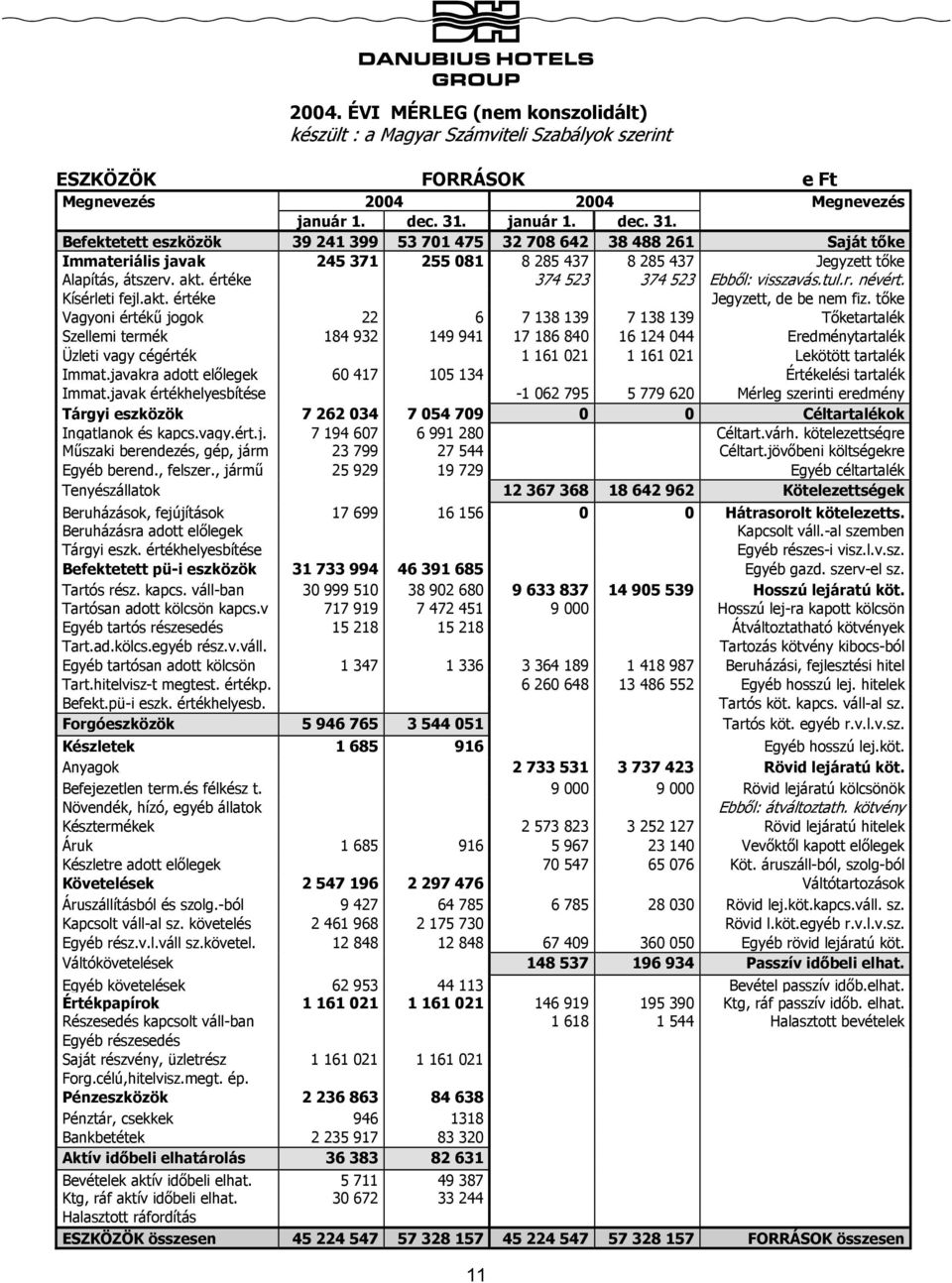 értéke 374 523 374 523 Ebből: visszavás.tul.r. névért. Kísérleti fejl.akt. értéke Jegyzett, de be nem fiz.
