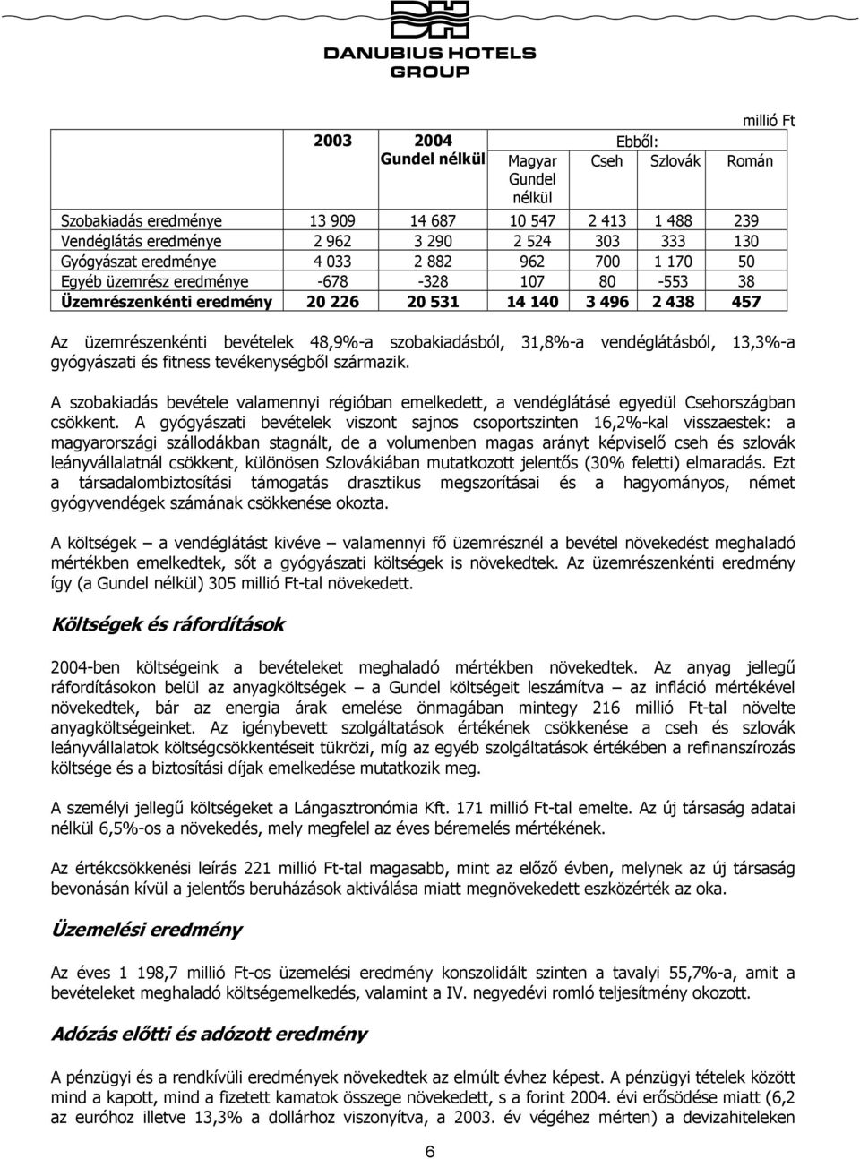 szobakiadásból, 31,8%-a vendéglátásból, 13,3%-a gyógyászati és fitness tevékenységből származik. A szobakiadás bevétele valamennyi régióban emelkedett, a vendéglátásé egyedül Csehországban csökkent.