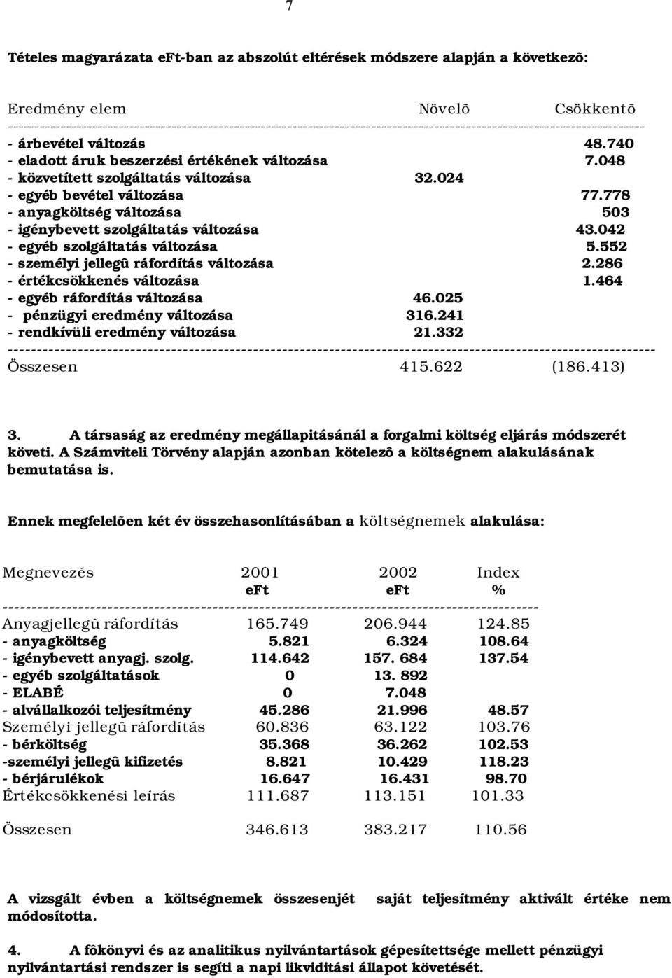 048 - közvetített szolgáltatás változása 32.024 - egyéb bevétel változása 77.778 - anyagköltség változása 503 - igénybevett szolgáltatás változása 43.042 - egyéb szolgáltatás változása 5.
