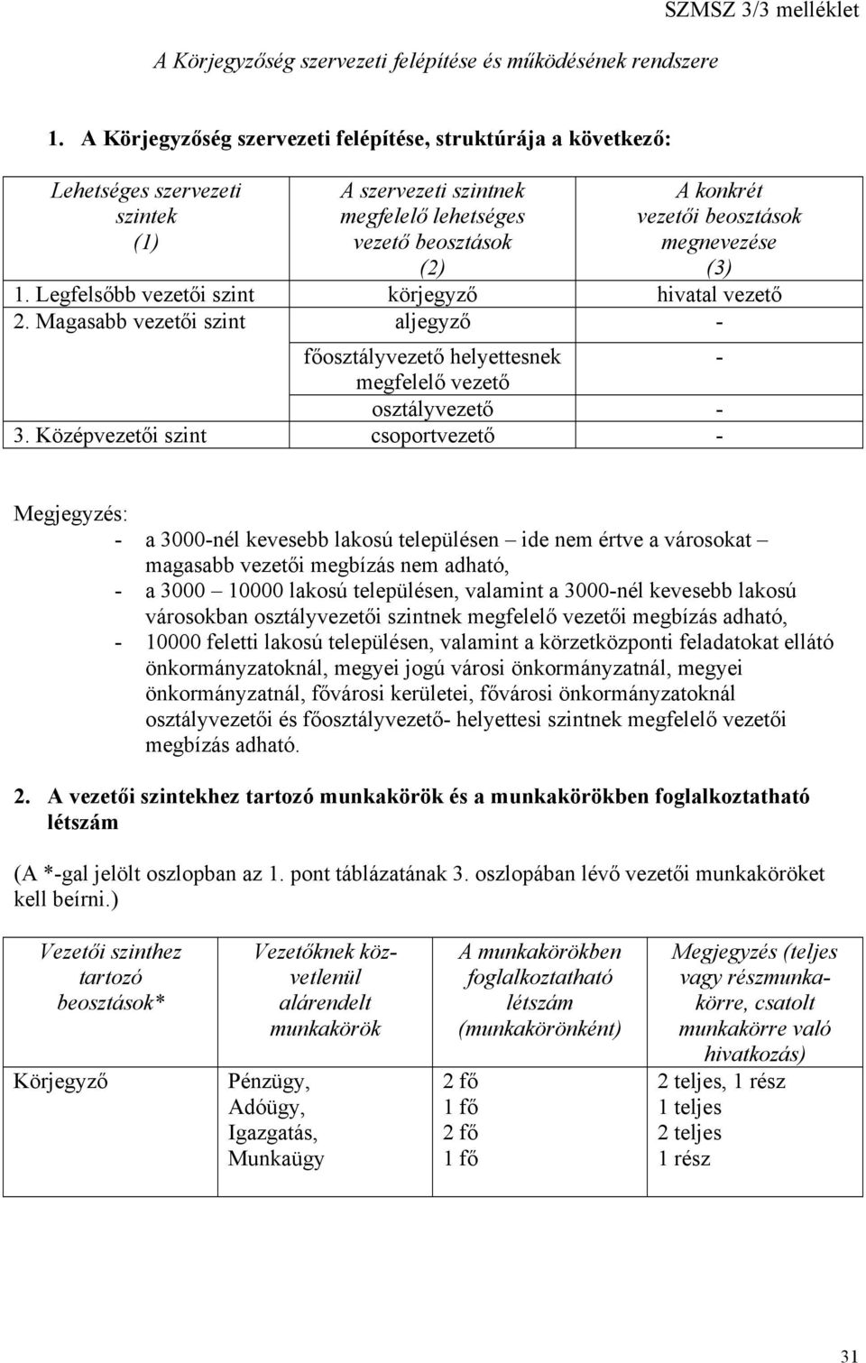 megnevezése (3) 1. Legfelsőbb vezetői szint körjegyző hivatal vezető 2. Magasabb vezetői szint aljegyző - főosztályvezető helyettesnek - megfelelő vezető osztályvezető - 3.