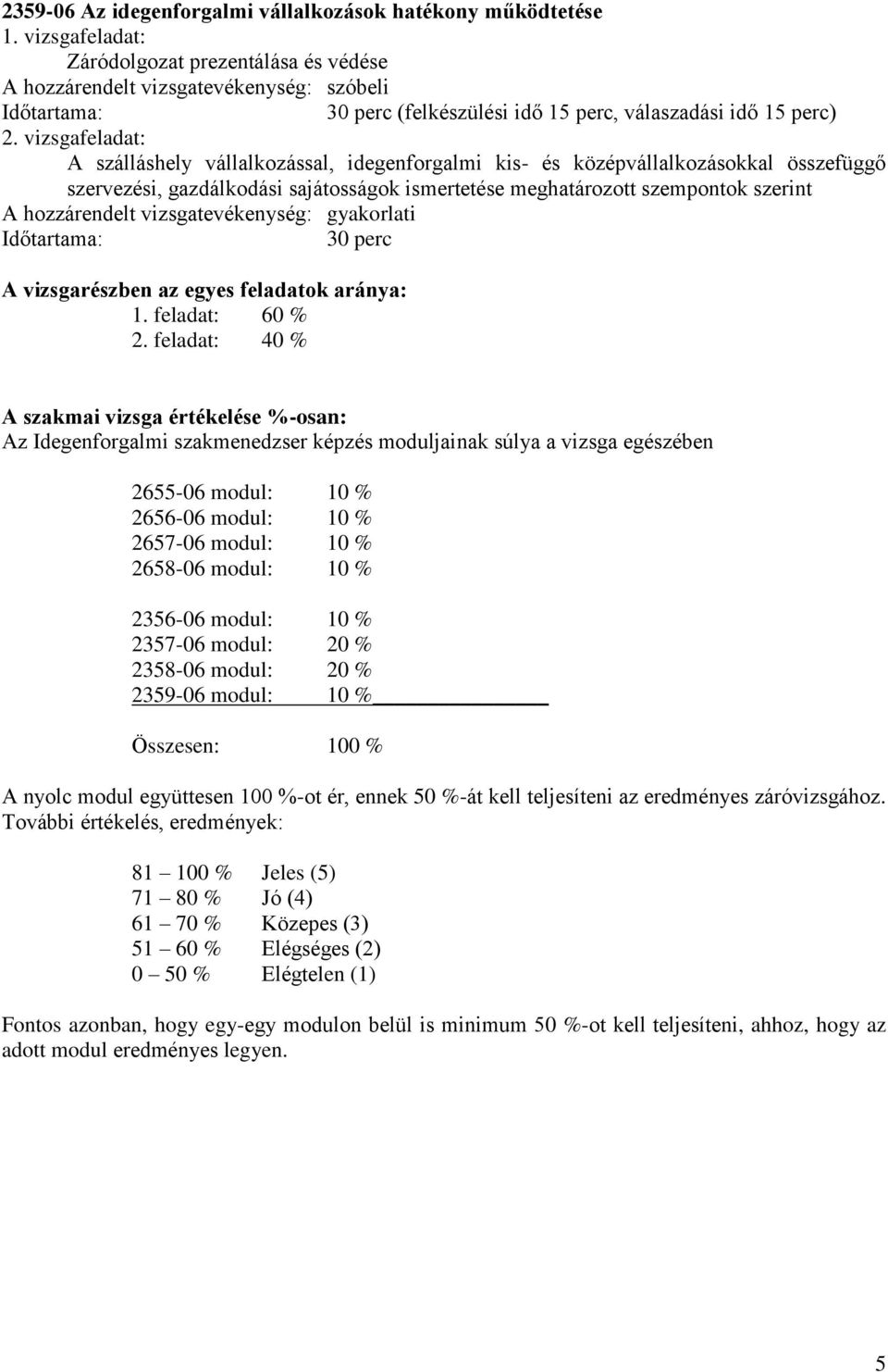 feladat: 40 % A szakmai vizsga értékelése %-osan: Az Idegenforgalmi szakmenedzser képzés moduljainak súlya a vizsga egészében 2655-06 modul: 10 % 2656-06 modul: 10 % 2657-06 modul: 10 % 2658-06