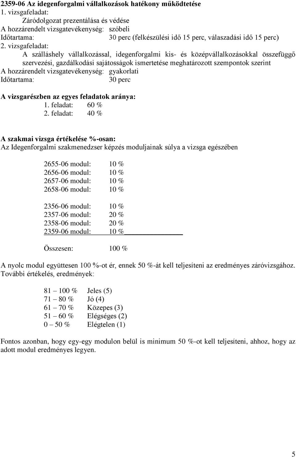 feladat: 40 % A szakmai vizsga értékelése %-osan: Az Idegenforgalmi szakmenedzser képzés moduljainak súlya a vizsga egészében 2655-06 modul: 10 % 2656-06 modul: 10 % 2657-06 modul: 10 % 2658-06