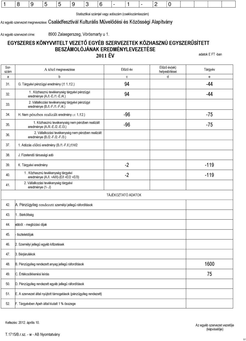 EGYSZERES KÖNYVVITELT VEZETŐ EGYÉB SZERVEZETEK KÖZHASZNÚ EGYSZERŰSÍTETT BESZÁMOLÓJÁNAK EREDMÉNYLEVEZETÉSE 2011 ÉV Sor- Előző év(ek) A tétel megnevezése Előző év Tárgyév szám helyesbítései a b c d e