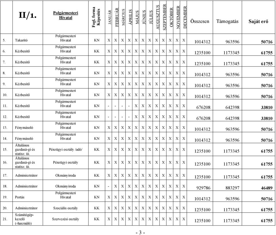Hivatal KK X X X X X X X X X X X X Hivatal KK X X X X X X X X X X X X Hivatal KN - - - - X X X X X X X X Hivatal KN - - - - X X X X X X X X Pénzügyi osztály /adó/ KK X X X X X X X X X X X X