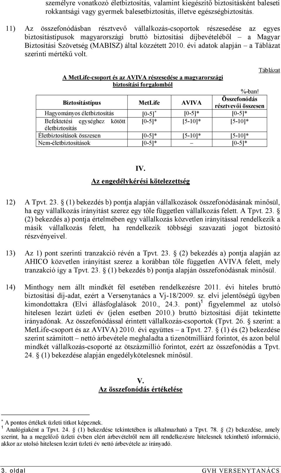 2010. évi adatok alapján a Táblázat szerinti mértékő volt. Táblázat A MetLife-csoport és az AVIVA részesedése a magyarországi biztosítási forgalomból %-ban!