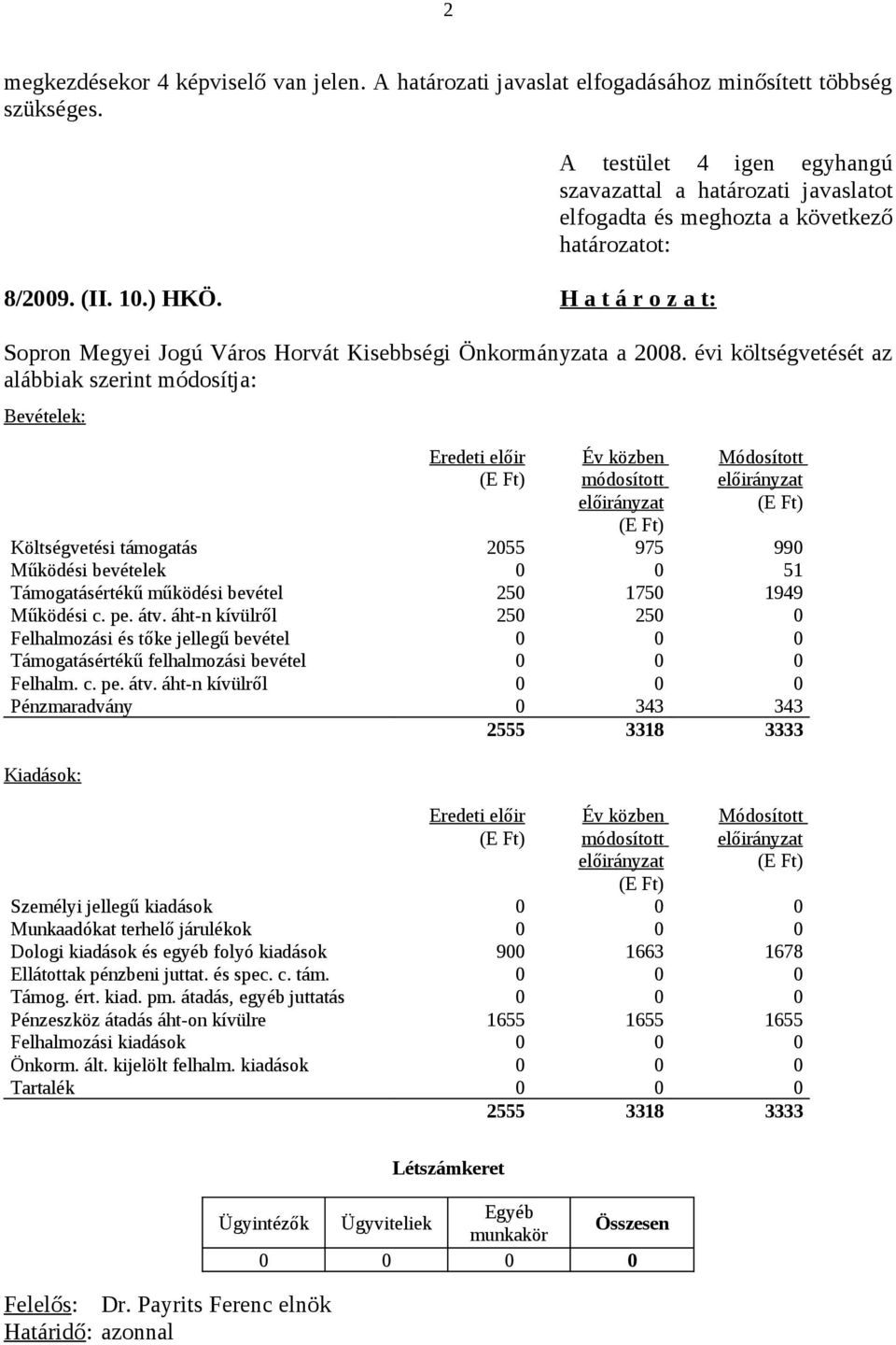 évi költségvetését az alábbiak szerint módosítja: Bevételek: Eredeti előir Év közben módosított Módosított Költségvetési támogatás 2055 975 990 Működési bevételek 0 0 51 Támogatásértékű működési